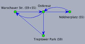 gerichtet